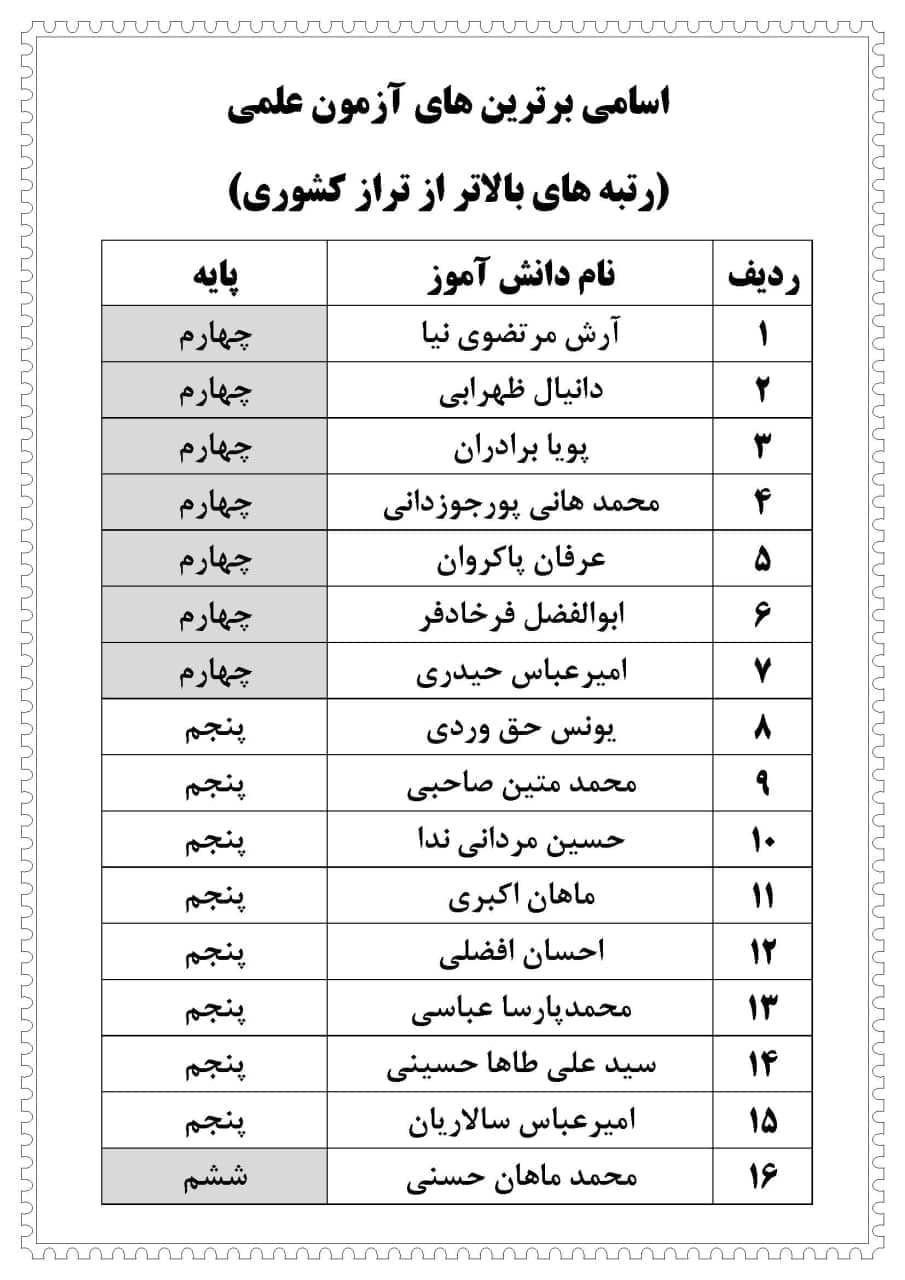 اسامی برترین های آزمون علمی مرآت